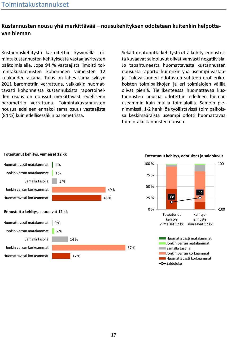 Tulos on lähes sama syksyn 2011 barometriin verrattuna, vaikkakin huomattavasti kohonneista kustannuksista raportoineiden osuus on noussut merkittävästi edelliseen barometriin verrattuna.