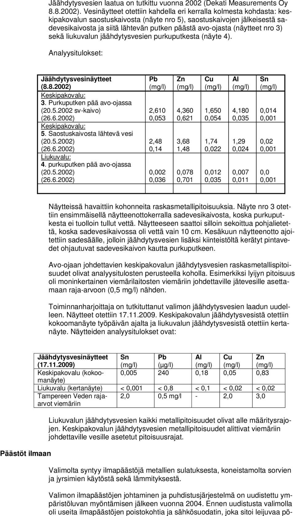 (näytteet nro 3) sekä liukuvalun jäähdytysvesien purkuputkesta (näyte 4). Analyysitulokset: Jäähdytysvesinäytteet (8.8.2002) Keskipakovalu: 3. Purkuputken pää avo-ojassa (20.5.2002 sv-kaivo) (26.