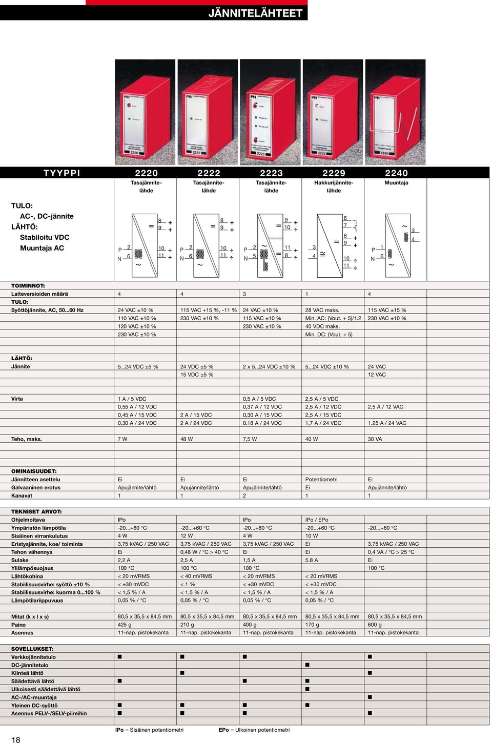 + 5) 4 5 VAC ±5 % 30 VAC ±0 % Jännite 5...4 V ±5 % 4 V ±5 % 5 V ±5 % x 5...4 V ±0 % 5.