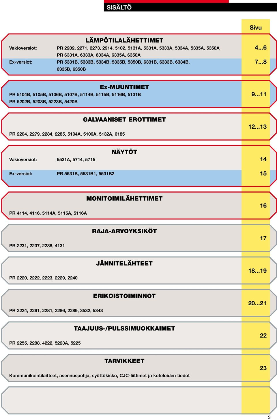 ..3 Vakioversiot: 553A, 574, 575 NÄYTÖT 4 Ex-versiot: PR 553B, 553B, 553B 5 PR 44, 46, 54A, 55A, 56A MONITOIMILÄHETTIMET 6 PR 3, 37, 38, 43 RAJA-ARVOYKSIKÖT 7 PR 0,, 3, 9, 40 JÄNNITELÄHTEET 8.