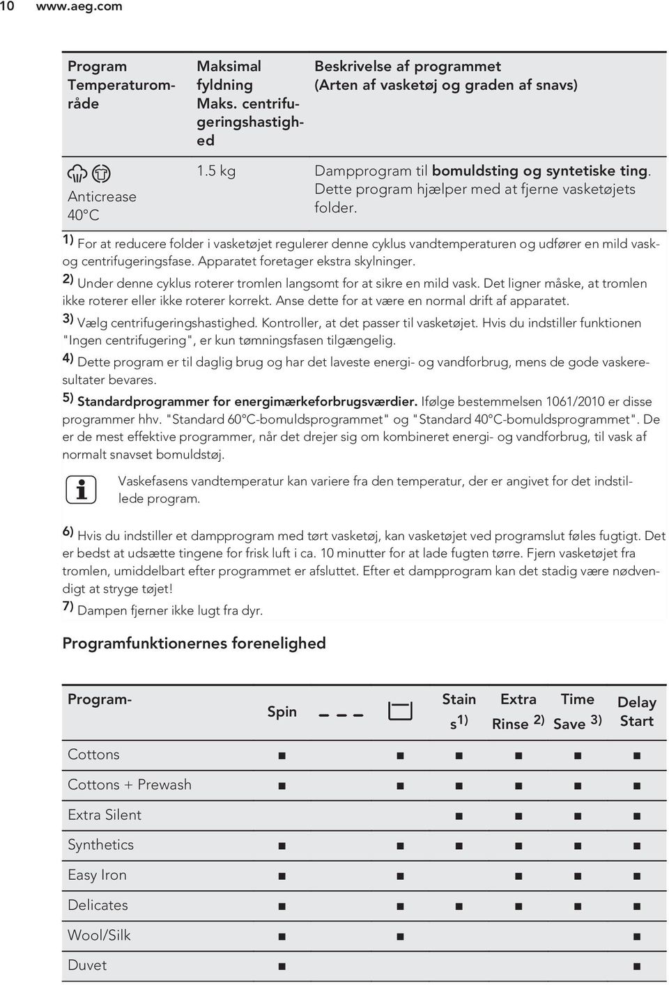 1) For at reducere folder i vasketøjet regulerer denne cyklus vandtemperaturen og udfører en mild vaskog centrifugeringsfase. Apparatet foretager ekstra skylninger.