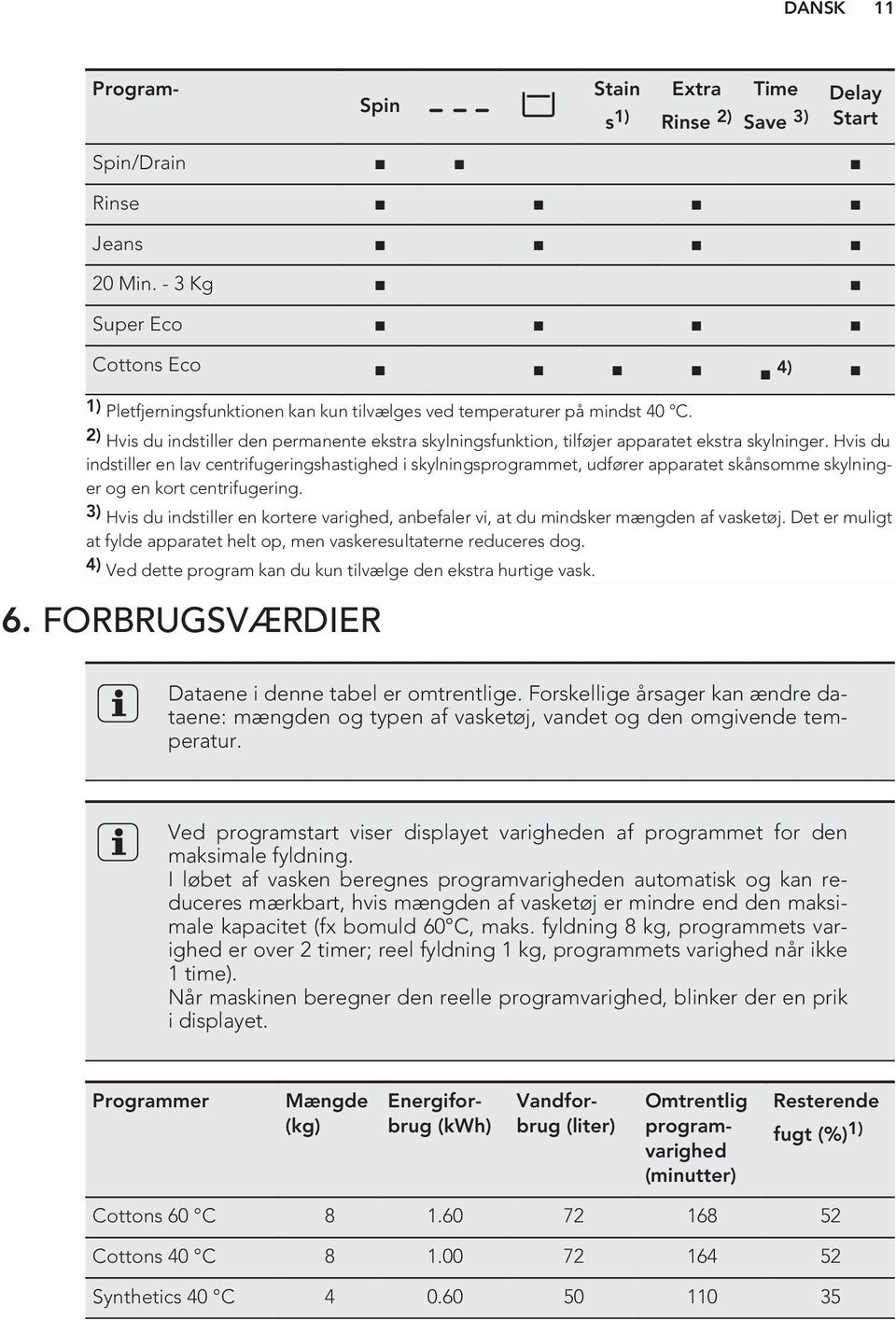 2) Hvis du indstiller den permanente ekstra skylningsfunktion, tilføjer apparatet ekstra skylninger.