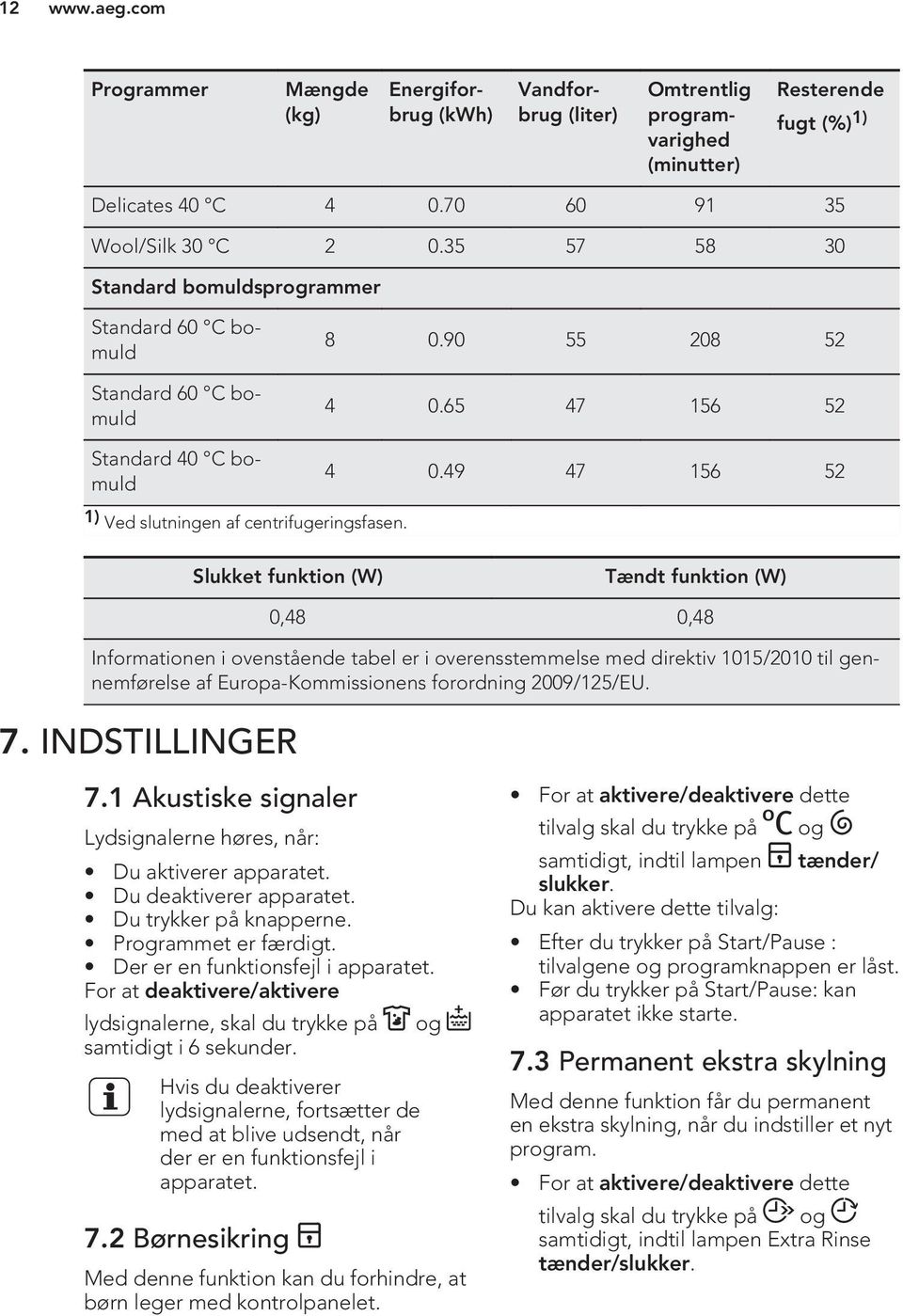 Slukket funktion (W) Tændt funktion (W) 0,48 0,48 Informationen i ovenstående tabel er i overensstemmelse med direktiv 1015/2010 til gennemførelse af Europa-Kommissionens forordning 2009/125/EU. 7.