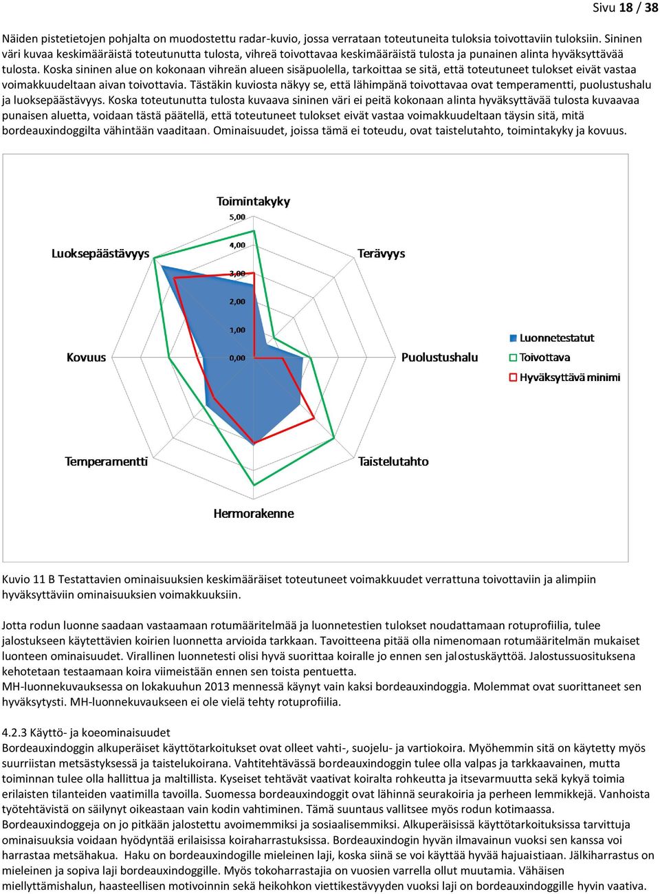 Koska sininen alue on kokonaan vihreän alueen sisäpuolella, tarkoittaa se sitä, että toteutuneet tulokset eivät vastaa voimakkuudeltaan aivan toivottavia.