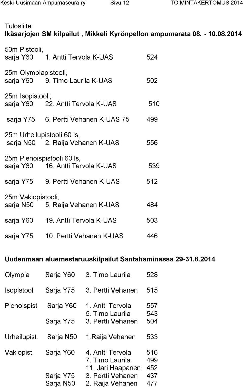 Pertti Vehanen K-UAS 75 499 25m Urheilupistooli 60 ls, sarja N50 2. Raija Vehanen K-UAS 556 25m Pienoispistooli 60 ls, sarja Y60 16. Antti Tervola K-UAS 539 sarja Y75 9.