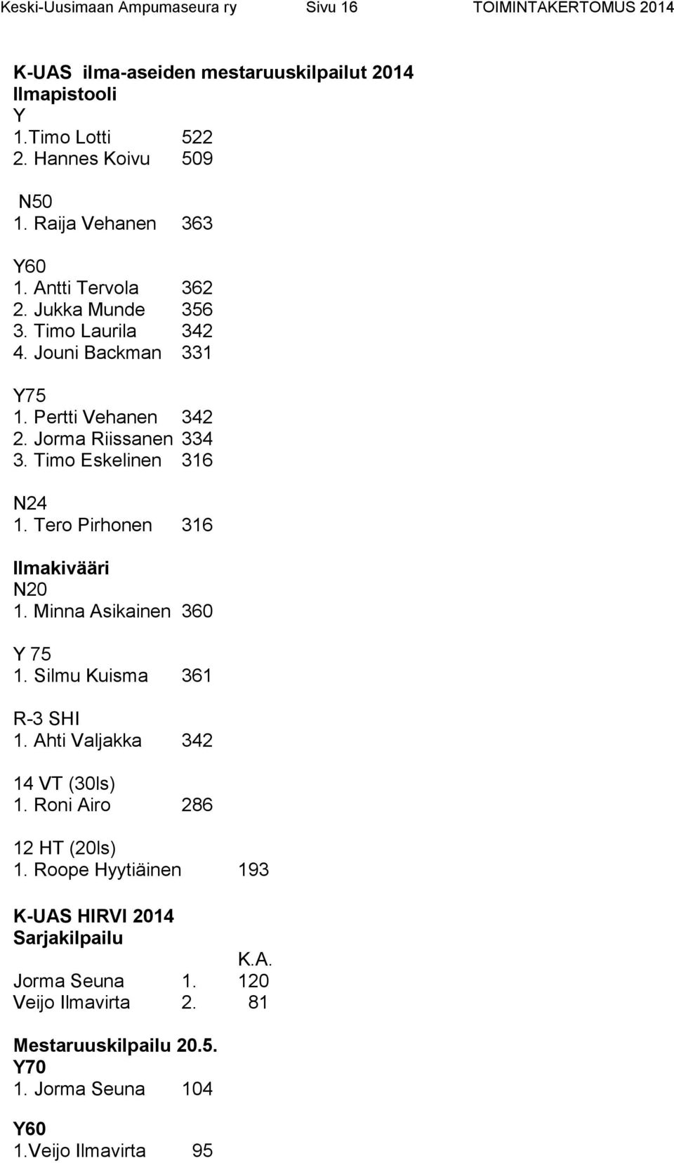 Timo Eskelinen 316 N24 1. Tero Pirhonen 316 Ilmakivääri N20 1. Minna Asikainen 360 Y 75 1. Silmu Kuisma 361 R-3 SHI 1. Ahti Valjakka 342 14 VT (30ls) 1.