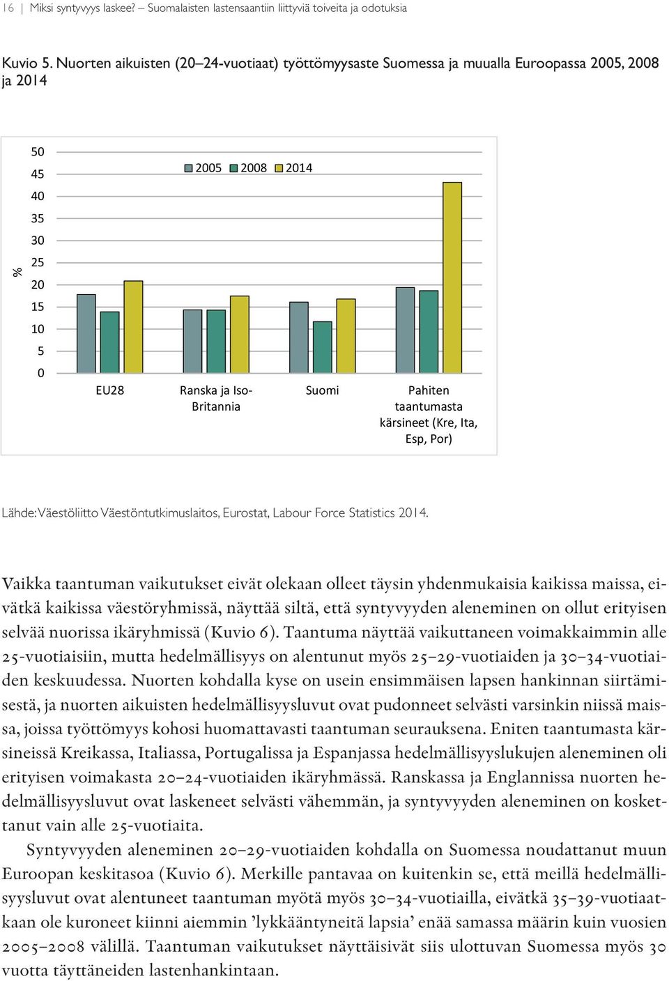 taantumasta kärsineet (Kre, Ita, Esp, Por) Lähde: Väestöliitto Väestöntutkimuslaitos, Eurostat, Labour Force Statistics 2014.