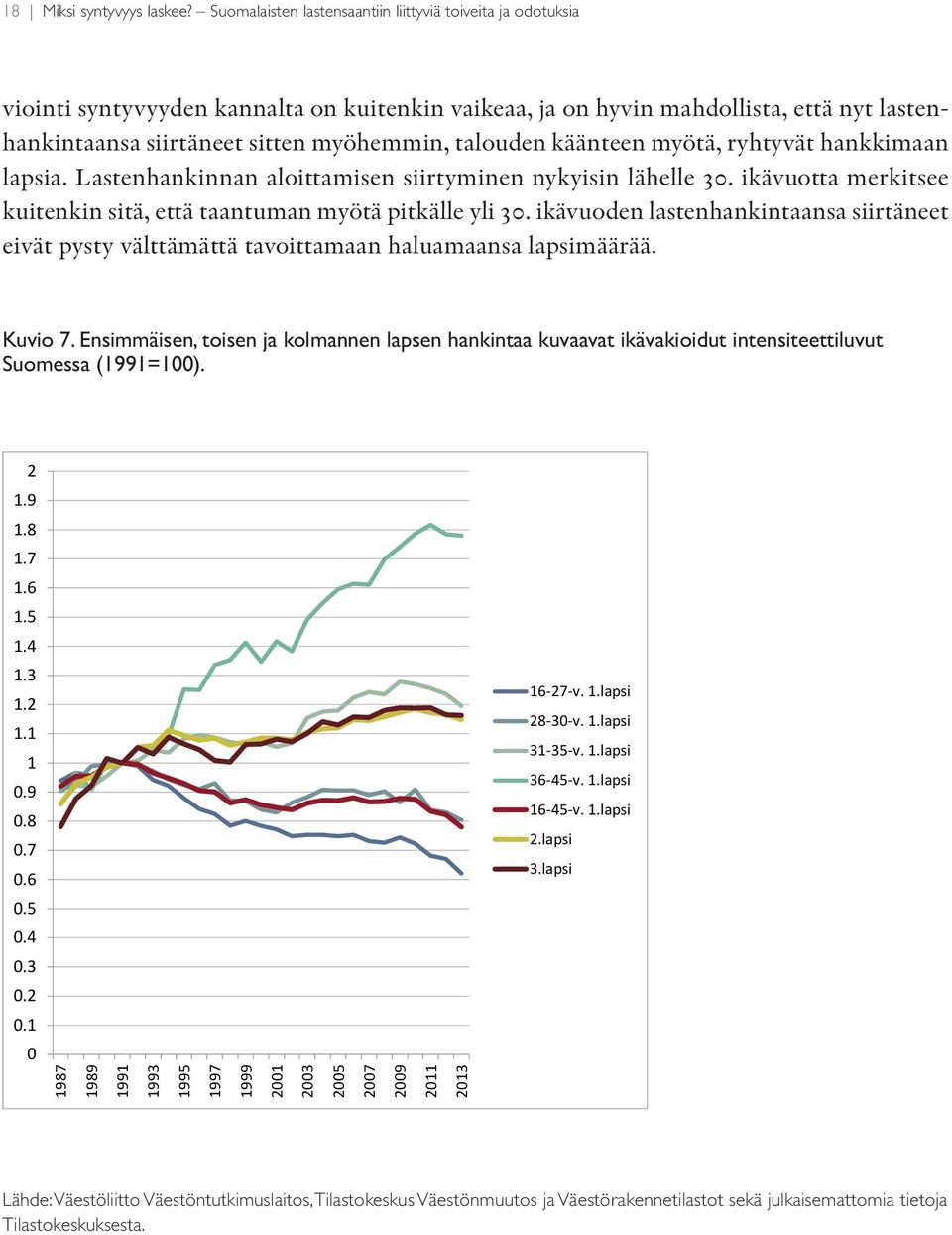 talouden käänteen myötä, ryhtyvät hankkimaan lapsia. Lastenhankinnan aloittamisen siirtyminen nykyisin lähelle 30. ikävuotta merkitsee kuitenkin sitä, että taantuman myötä pitkälle yli 30.