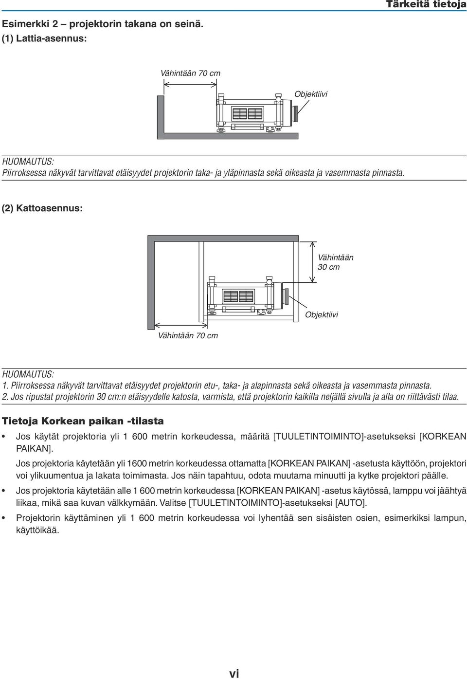 (2) Kattoasennus: Vähintään 30 cm Objektiivi Vähintään 70 cm HUOMAUTUS: 1. Piirroksessa näkyvät tarvittavat etäisyydet projektorin etu-, taka- ja alapinnasta sekä oikeasta ja vasemmasta pinnasta. 2.