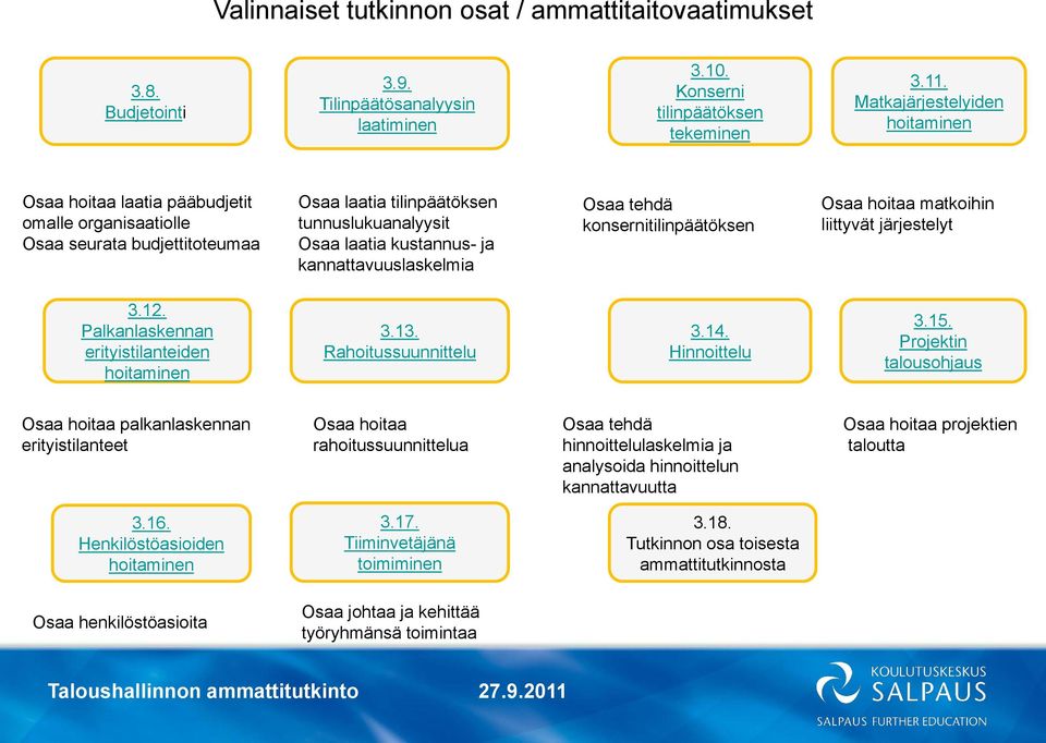 Osaa tehdä konsernitilinpäätöksen Osaa hoitaa matkoihin liittyvät järjestelyt 3.12. Palkanlaskennan erityistilanteiden 3.13. Rahoitussuunnittelu 3.14. Hinnoittelu 3.15.