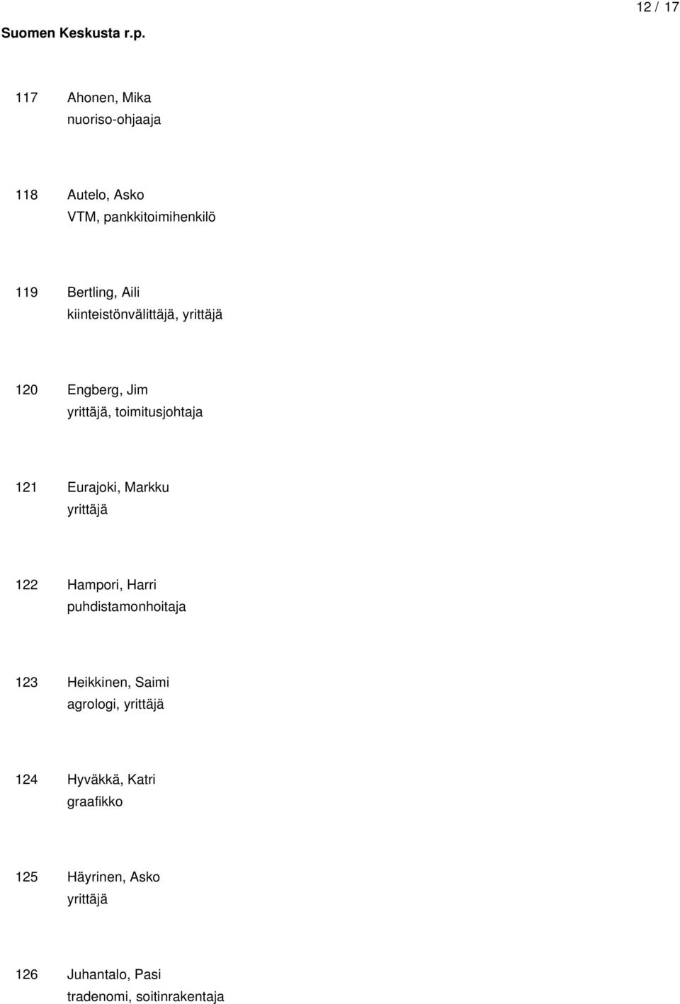 Aili kiinteistönvälittäjä, 120 Engberg, Jim, toimitusjohtaja 121 Eurajoki, Markku 122