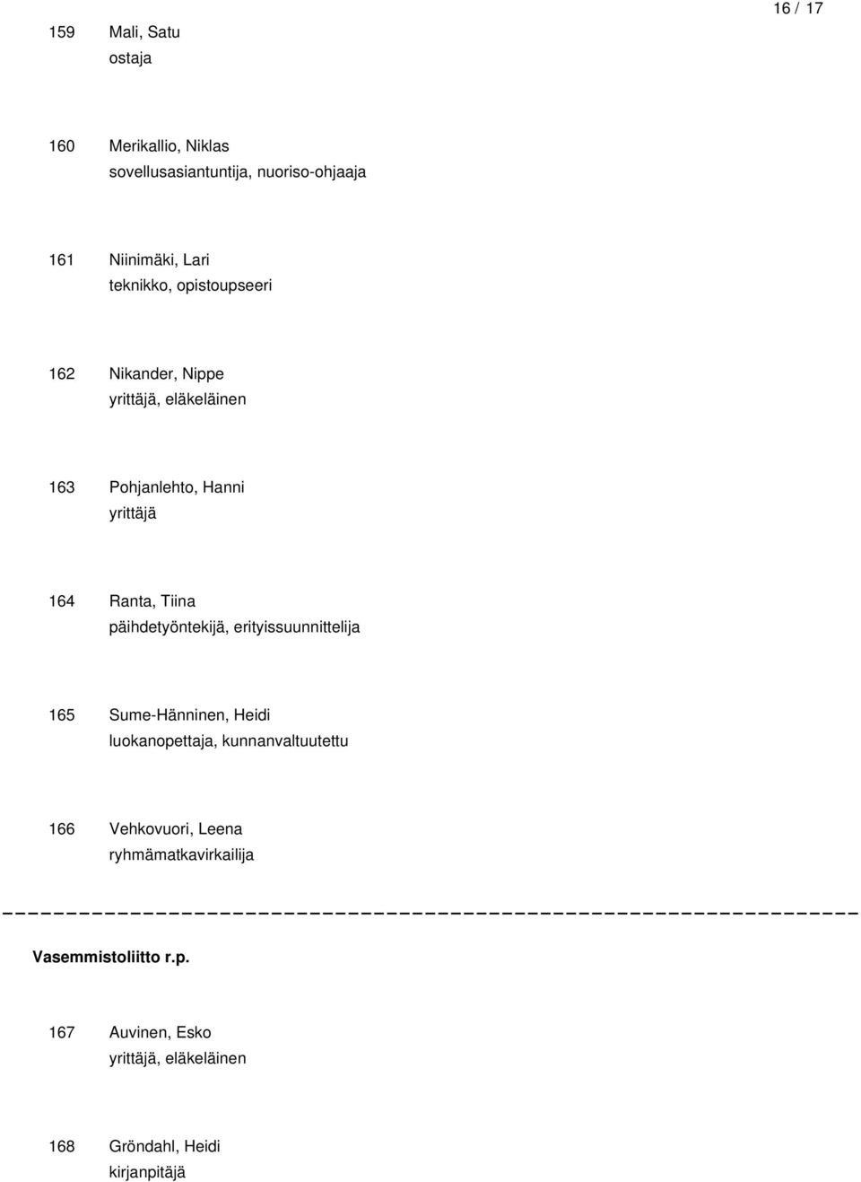 päihdetyöntekijä, erityissuunnittelija 165 Sume-Hänninen, Heidi luokanopettaja, kunnanvaltuutettu 166