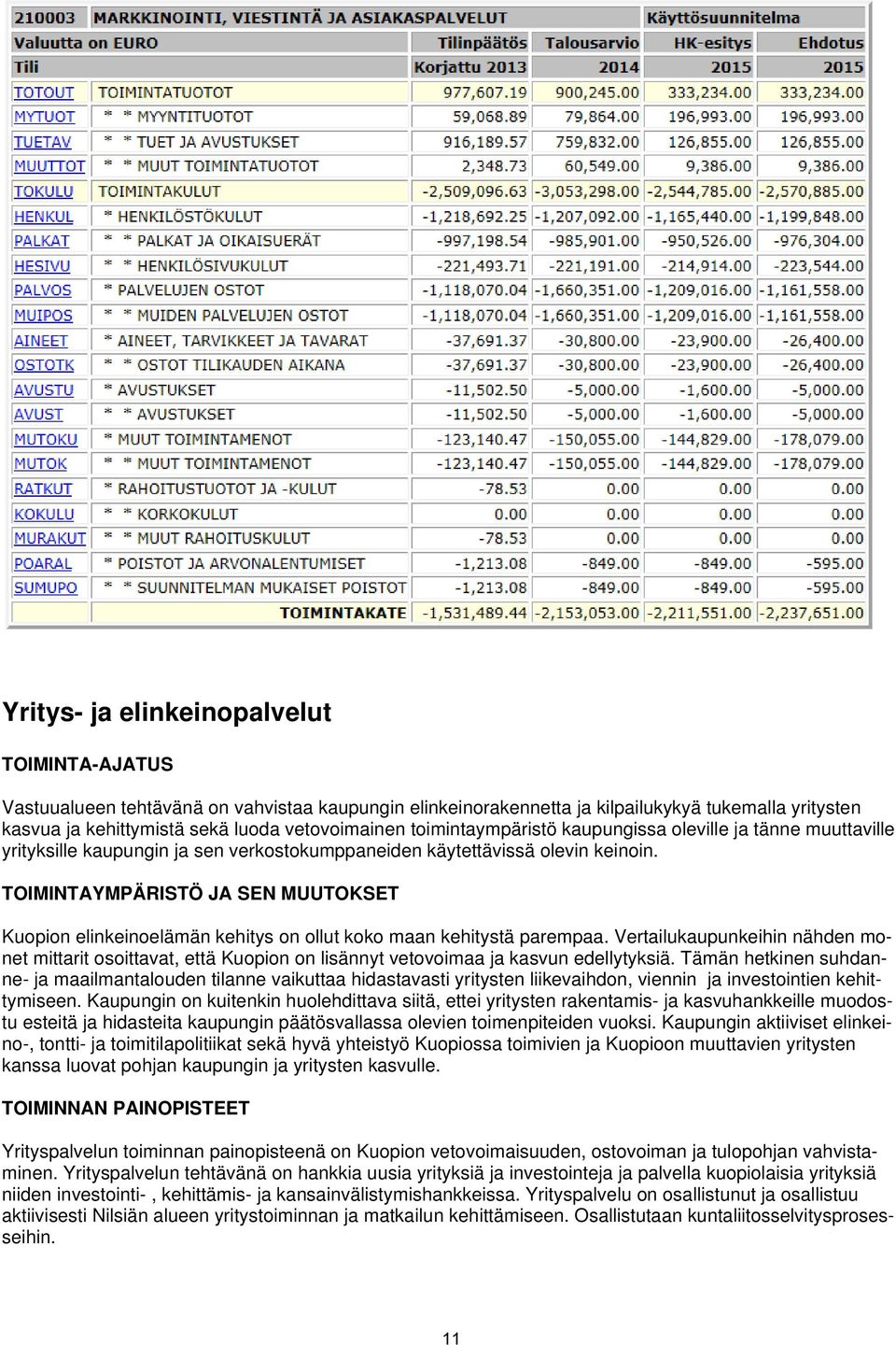 TOIMINTAYMPÄRISTÖ JA SEN MUUTOKSET Kuopion elinkeinoelämän kehitys on ollut koko maan kehitystä parempaa.