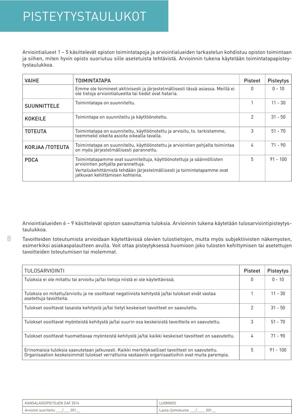 Meillä ei 0 0-10 ole tietoja arviointialueelta tai tiedot ovat hataria. SUUNNITTELE Toimintatapa on suunniteltu. 1 11-30 KOKEILE Toimintapa on suunniteltu ja käyttöönotettu.