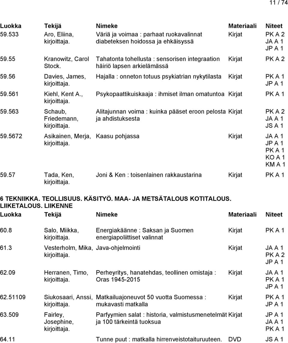 3 Vesterholm, Mika, Tahatonta tohellusta : sensorisen integraation häiriö lapsen arkielämässä Kirjat PK A 2 Hajalla : onneton totuus psykiatrian nykytilasta Kirjat Psykopaattikuiskaaja : ihmiset