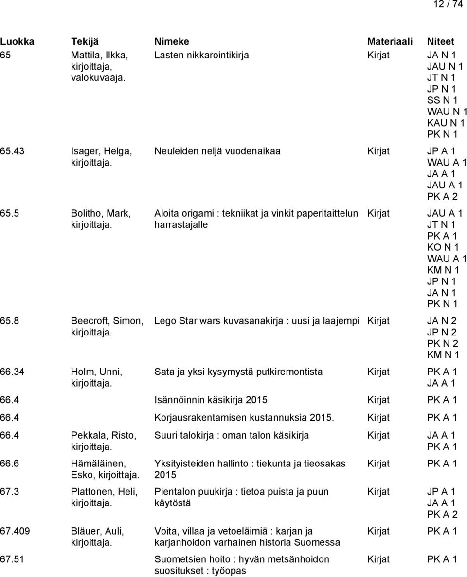 Star wars kuvasanakirja : uusi ja laajempi Kirjat JA N 2 JP N 2 PK N 2 Sata ja yksi kysymystä putkiremontista Kirjat 66.4 Isännöinnin käsikirja 2015 Kirjat 66.4 Korjausrakentamisen kustannuksia 2015.