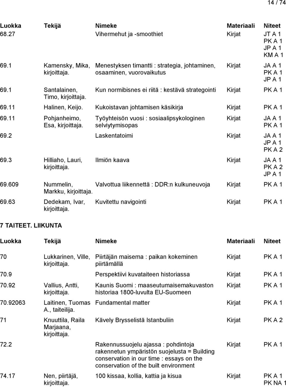 Kukoistavan johtamisen käsikirja Kirjat 69.11 Pohjanheimo, Esa, Työyhteisön vuosi : sosiaalipsykologinen selviytymisopas Kirjat 69.2 Laskentatoimi Kirjat PK A 2 69.