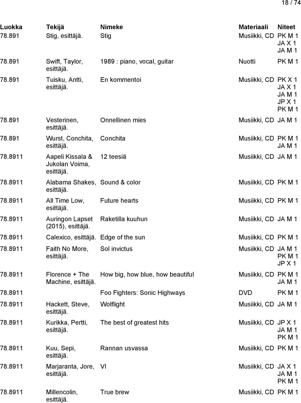 8911 Auringon Lapset (2015), 1989 : piano, vocal, guitar Nuotti PK M 1 En kommentoi Musiikki, CD PK X 1 JA X 1 JA M 1 JP X 1 PK M 1 Onnellinen mies Musiikki, CD JA M 1 Conchita Musiikki, CD PK M 1 JA