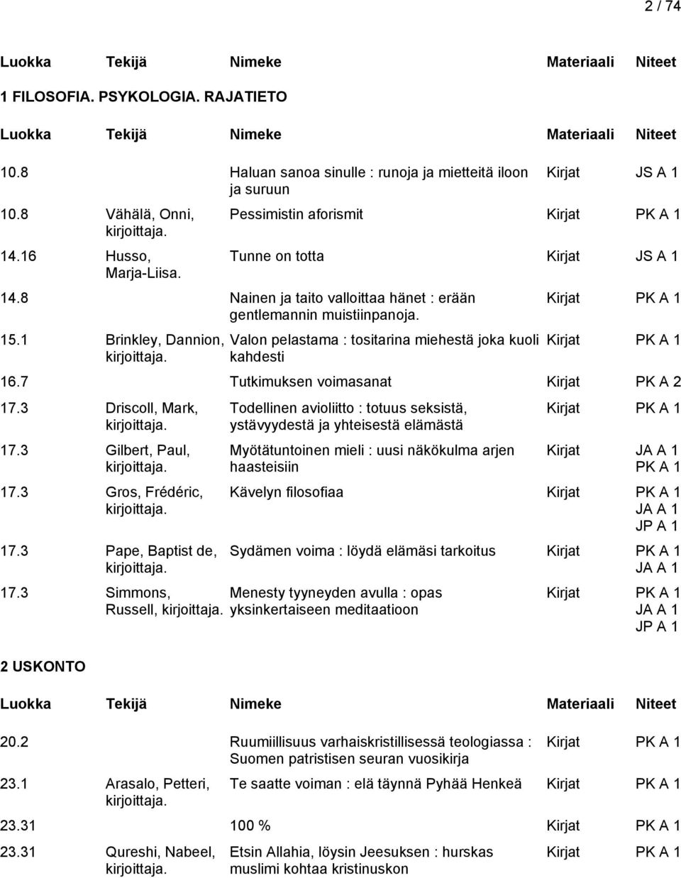 1 Brinkley, Dannion, Valon pelastama : tositarina miehestä joka kuoli kahdesti Kirjat Kirjat 16.7 Tutkimuksen voimasanat Kirjat PK A 2 17.3 Driscoll, Mark, 17.3 Gilbert, Paul, 17.3 Gros, Frédéric, 17.