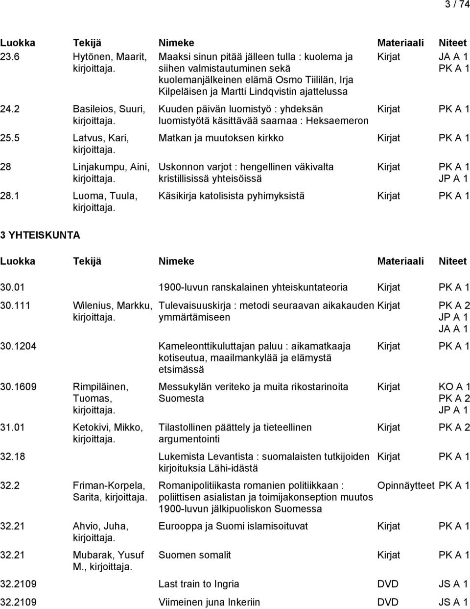 2 Basileios, Suuri, 25.5 Latvus, Kari, 28 Linjakumpu, Aini, 28.