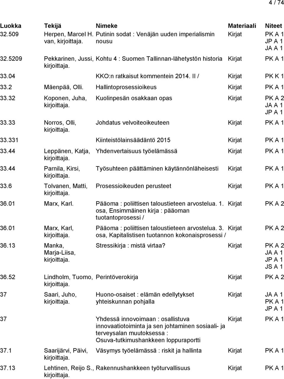 33 Norros, Olli, Kuolinpesän osakkaan opas Kirjat PK A 2 Johdatus velvoiteoikeuteen Kirjat 33.331 Kiinteistölainsäädäntö 2015 Kirjat 33.44 Leppänen, Katja, 33.44 Parnila, Kirsi, 33.