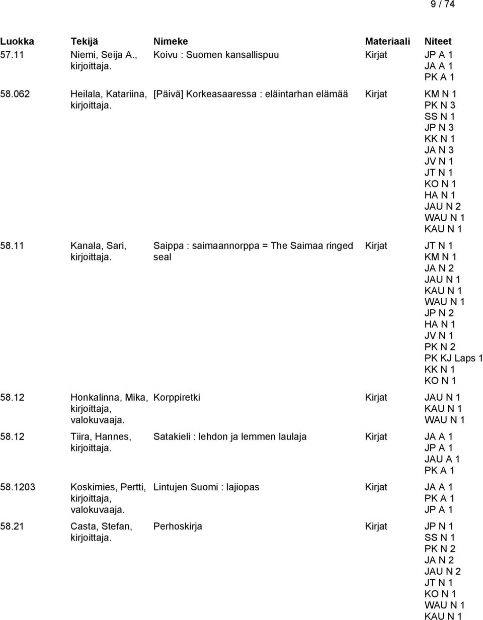 21 Casta, Stefan, [Päivä] Korkeasaaressa : eläintarhan elämää Kirjat PK N 3 SS N 1 JP N 3 JA N 3 JV N 1 KO N 1 HA N 1 JAU N 2 WAU N 1 Saippa : saimaannorppa = The Saimaa