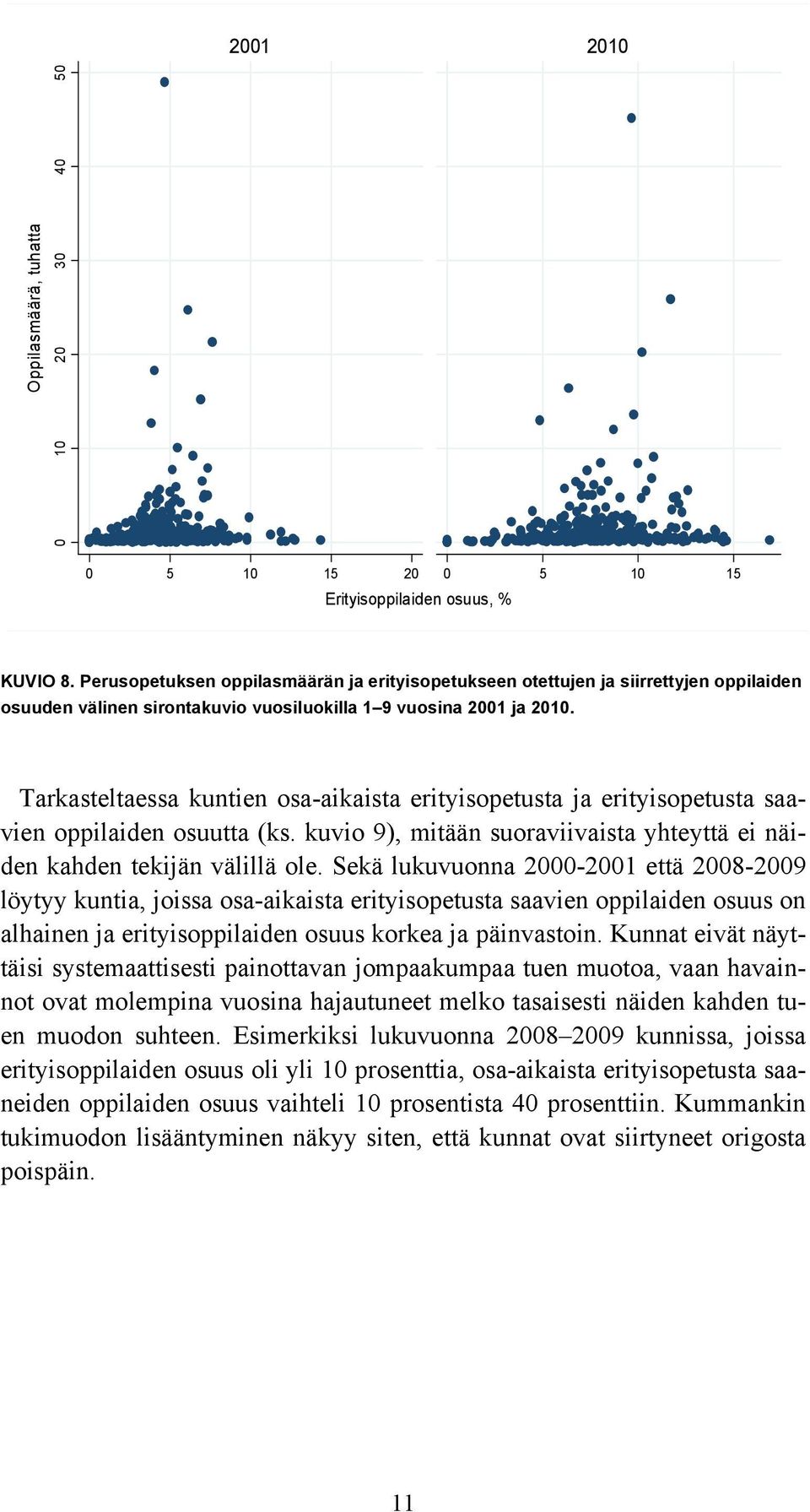 Tarkasteltaessa kuntien osa-aikaista erityisopetusta ja erityisopetusta saavien oppilaiden osuutta (ks. kuvio 9), mitään suoraviivaista yhteyttä ei näiden kahden tekijän välillä ole.