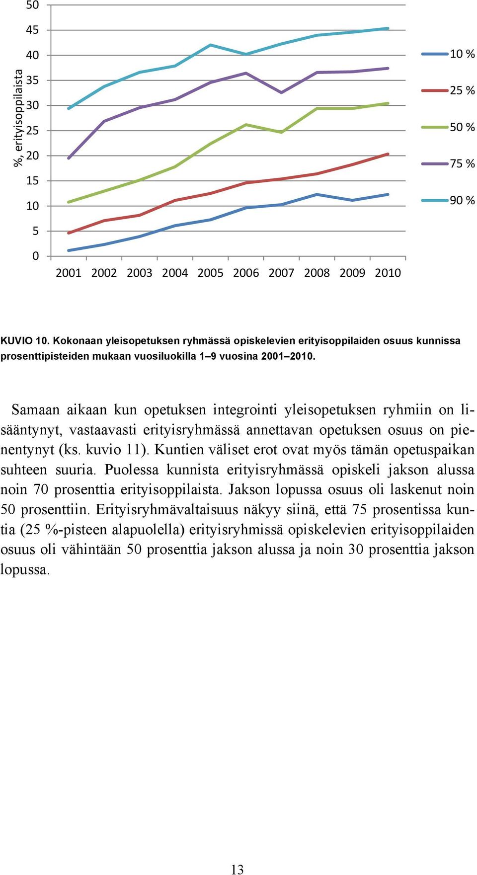 Samaan aikaan kun opetuksen integrointi yleisopetuksen ryhmiin on lisääntynyt, vastaavasti erityisryhmässä annettavan opetuksen osuus on pienentynyt (ks. kuvio 11).