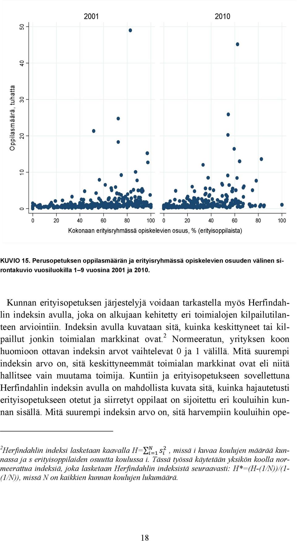 Kunnan erityisopetuksen järjestelyjä voidaan tarkastella myös Herfindahlin indeksin avulla, joka on alkujaan kehitetty eri toimialojen kilpailutilanteen arviointiin.