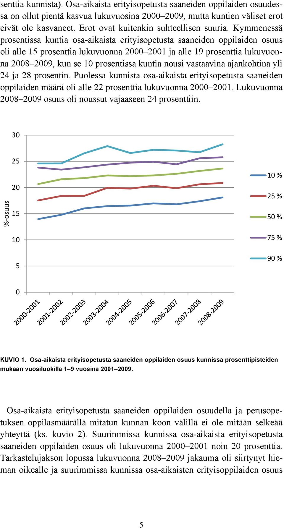 Kymmenessä prosentissa kuntia osa-aikaista erityisopetusta saaneiden oppilaiden osuus oli alle 15 prosenttia lukuvuonna 2 21 ja alle 19 prosenttia lukuvuonna 28 29, kun se 1 prosentissa kuntia nousi