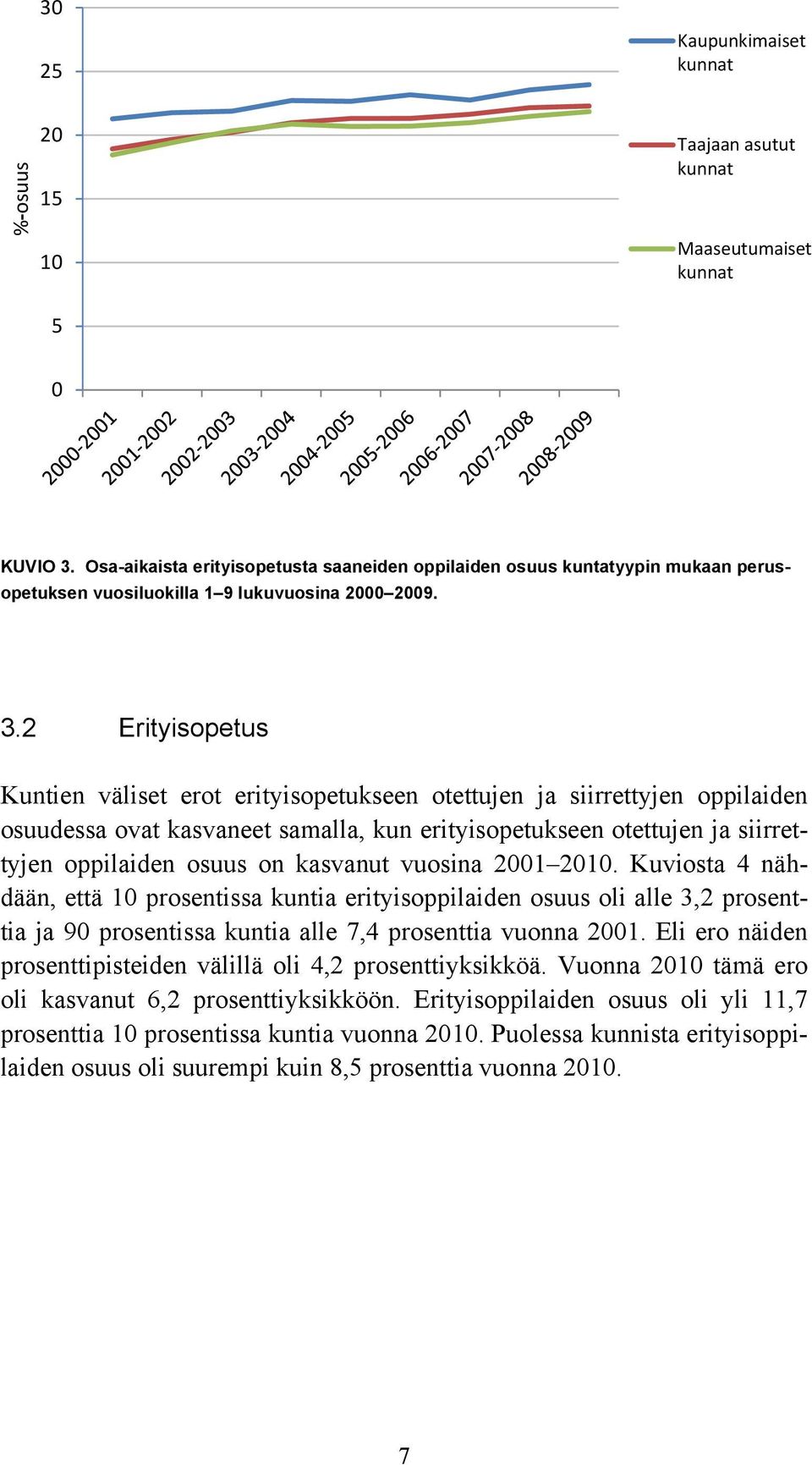 2 Erityisopetus Kuntien väliset erot erityisopetukseen otettujen ja siirrettyjen oppilaiden osuudessa ovat kasvaneet samalla, kun erityisopetukseen otettujen ja siirrettyjen oppilaiden osuus on