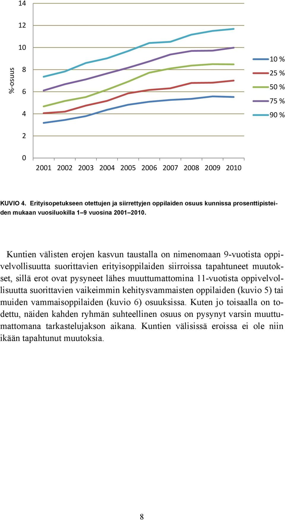 Kuntien välisten erojen kasvun taustalla on nimenomaan 9-vuotista oppivelvollisuutta suorittavien erityisoppilaiden siirroissa tapahtuneet muutokset, sillä erot ovat pysyneet lähes