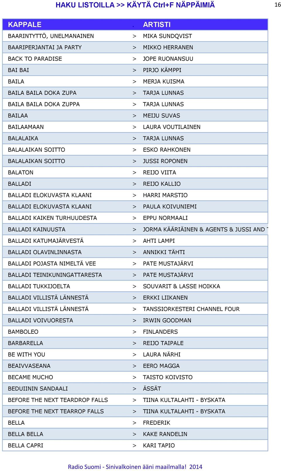 BALALAIKAN SOITTO > JUSSI ROPONEN BALATON > REIJO VIITA BALLADI > REIJO KALLIO BALLADI ELOKUVASTA KLAANI > HARRI MARSTIO BALLADI ELOKUVASTA KLAANI > PAULA KOIVUNIEMI BALLADI KAIKEN TURHUUDESTA > EPPU