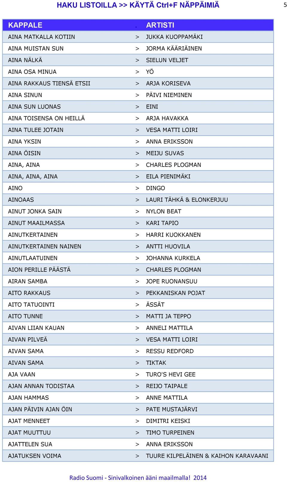 > CHARLES PLOGMAN AINA, AINA, AINA > EILA PIENIMÄKI AINO > DINGO AINOAAS > LAURI TÄHKÄ & ELONKERJUU AINUT JONKA SAIN > NYLON BEAT AINUT MAAILMASSA > KARI TAPIO AINUTKERTAINEN > HARRI KUOKKANEN