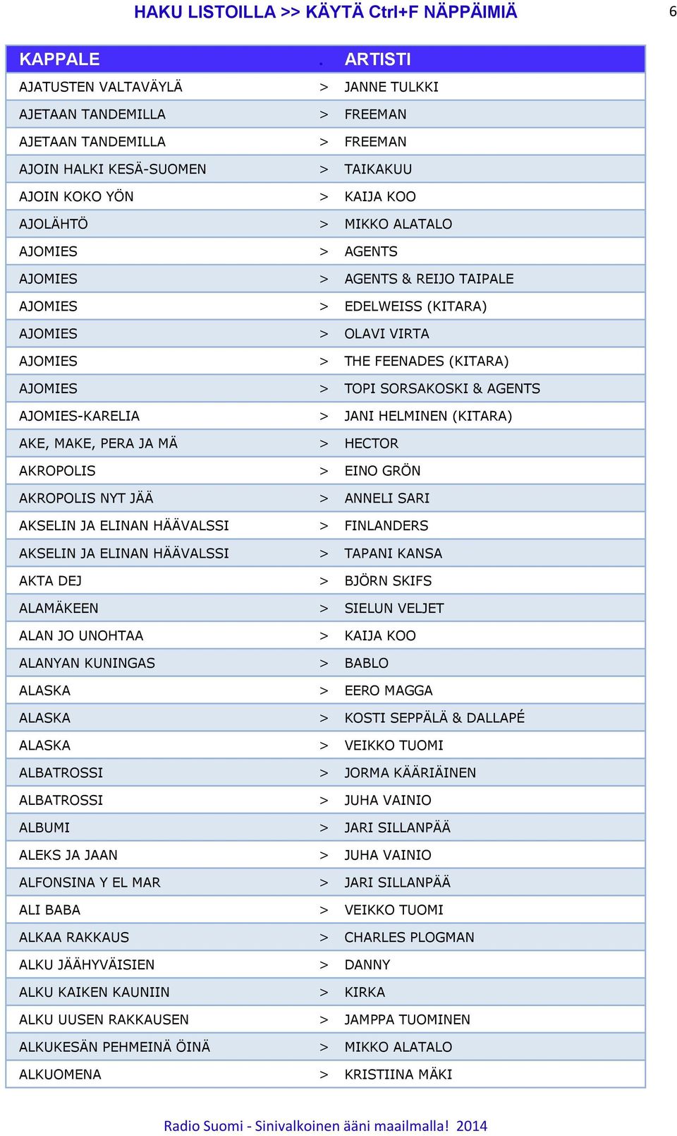 AJOMIES-KARELIA > JANI HELMINEN (KITARA) AKE, MAKE, PERA JA MÄ > HECTOR AKROPOLIS > EINO GRÖN AKROPOLIS NYT JÄÄ > ANNELI SARI AKSELIN JA ELINAN HÄÄVALSSI > FINLANDERS AKSELIN JA ELINAN HÄÄVALSSI >