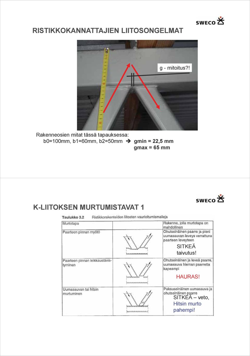 b1=60mm, b2=50mm gmin = 22,5 mm gmax = 65 mm K-LIITOKSEN