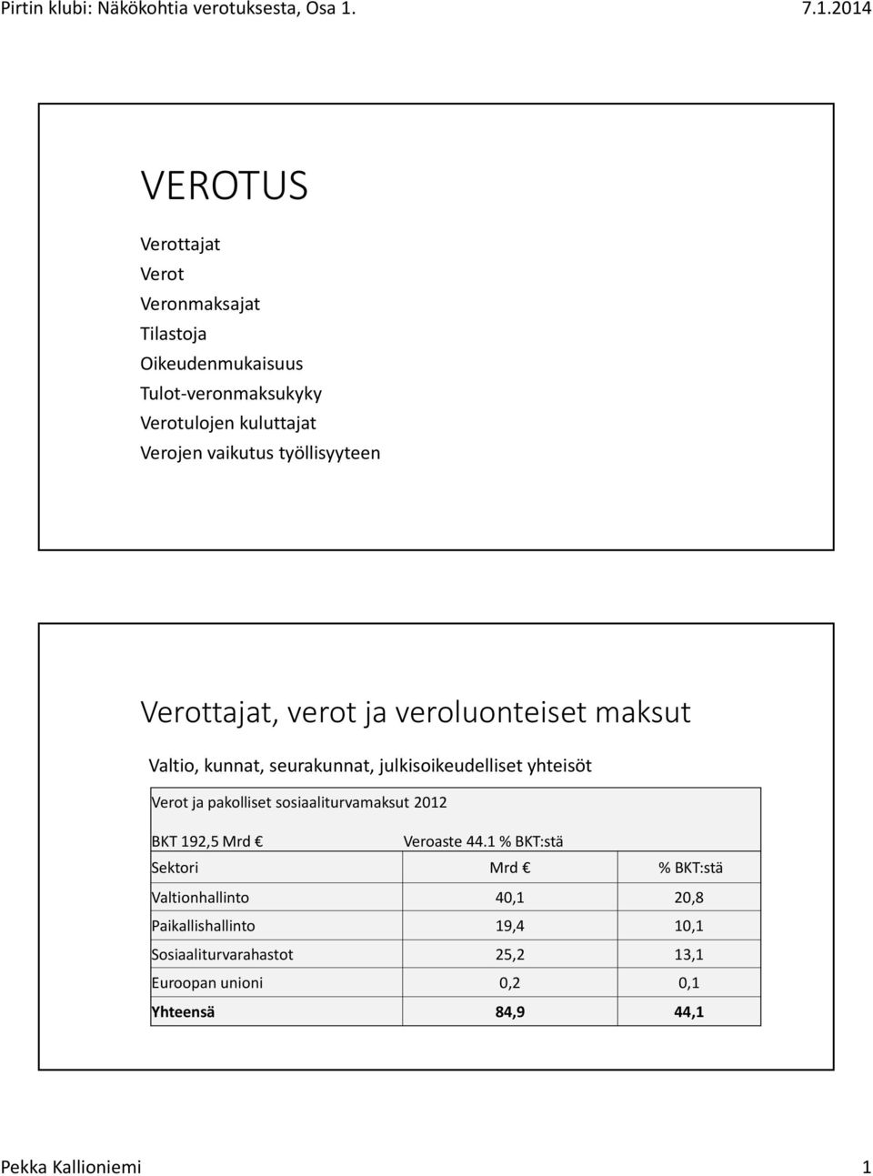 Verot ja pakolliset sosiaaliturvamaksut 2012 BKT 192,5 Mrd Veroaste 44.