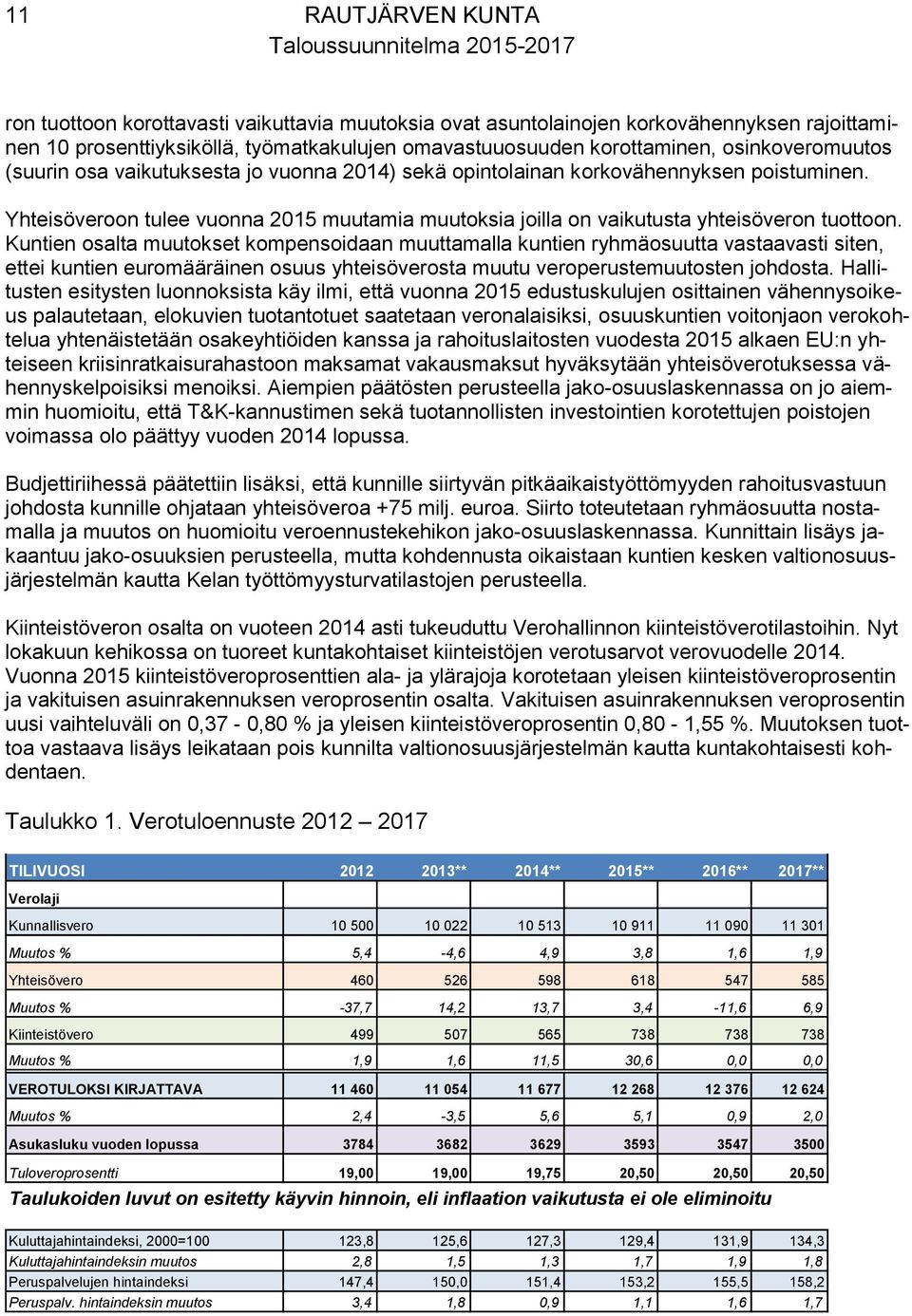 Yhteisöveroon tulee vuonna 2015 muutamia muutoksia joilla on vaikutusta yhteisöveron tuottoon.