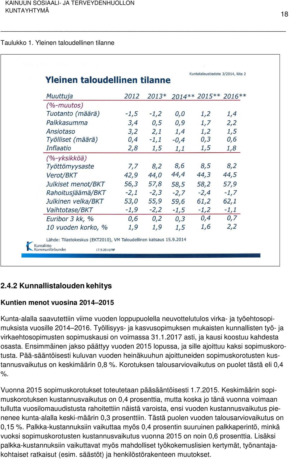 Työllisyys- ja kasvusopimuksen mukaisten kunnallisten työ- ja virkaehtosopimusten sopimuskausi on voimassa 31.1.2017 asti, ja kausi koostuu kahdesta osasta.