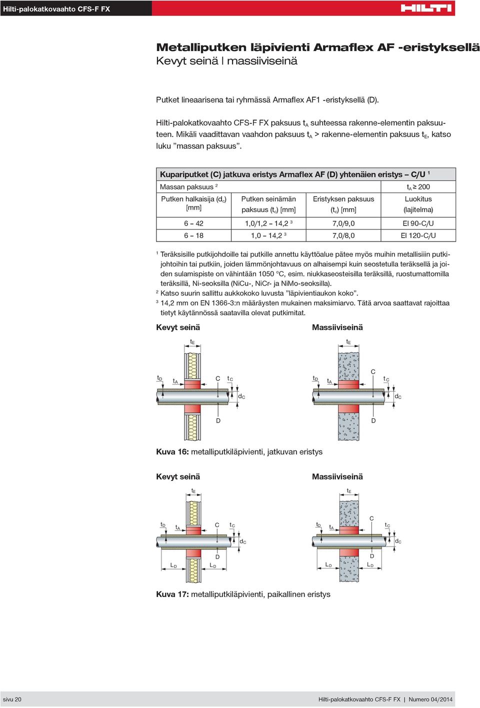 Kupariputket (C) jatkuva eristys Armaflex AF (D) yhtenäien eristys C/U Massan paksuus t A 00 Putken halkaisija (d c ) Putken seinämän paksuus (t c ) Eristyksen paksuus (t c ) 6 4,0/, 4, 3 7,0/9,0 El