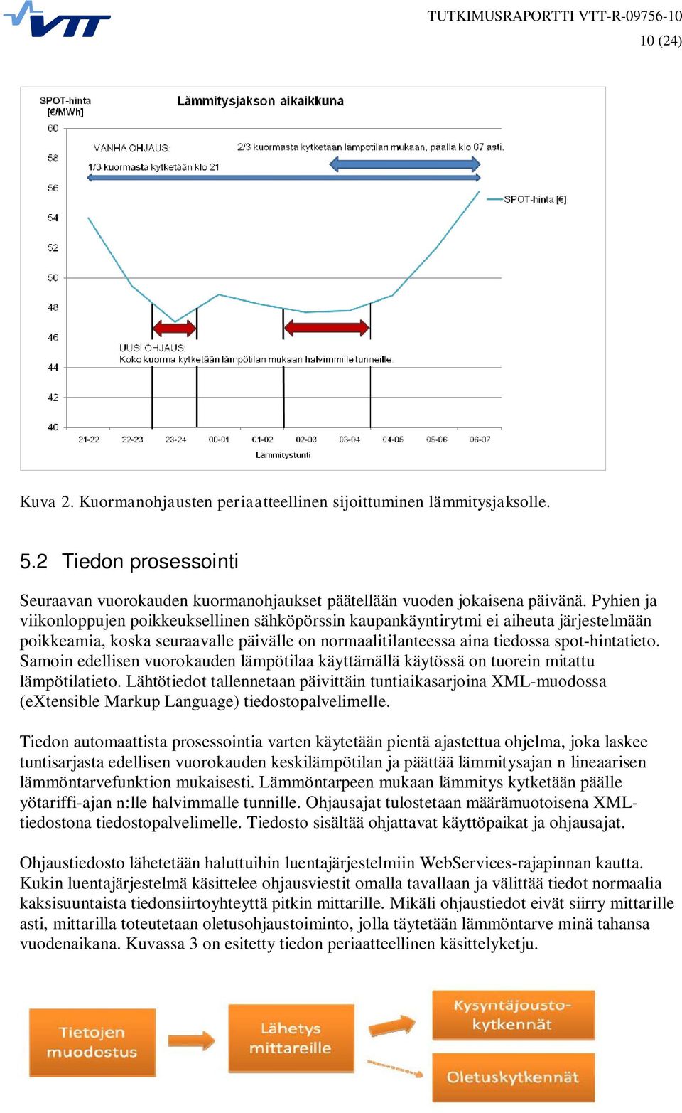 Samoin edellisen vuorokauden lämpötilaa käyttämällä käytössä on tuorein mitattu lämpötilatieto.