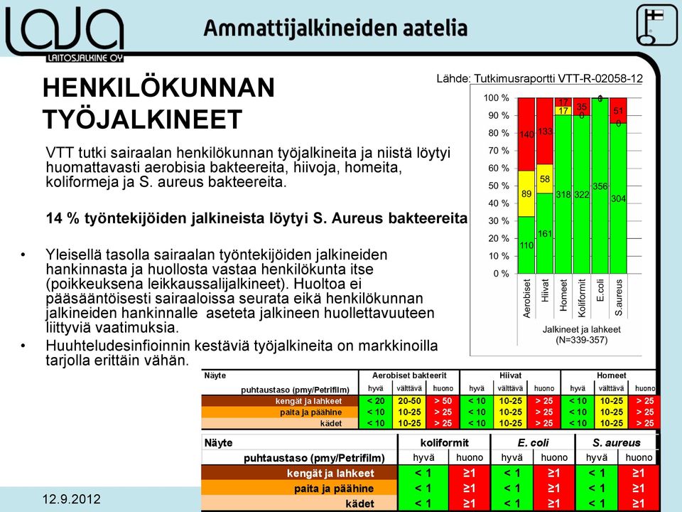 Aureus bakteereita Yleisellä tasolla sairaalan työntekijöiden jalkineiden hankinnasta ja huollosta vastaa henkilökunta itse (poikkeuksena leikkaussalijalkineet).