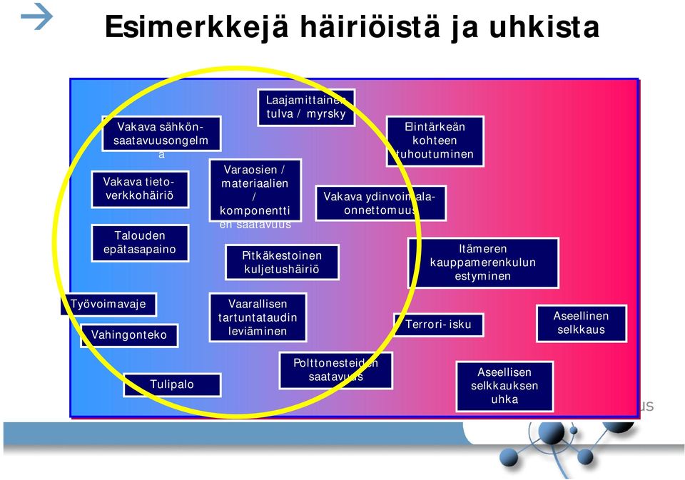 Elintärkeän kohteen tuhoutuminen Vakava ydinvoimalaonnettomuus Itämeren kauppamerenkulun estyminen Työvoimavaje