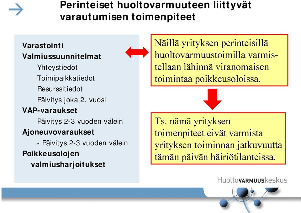 vuosi VAP-varaukset Päivitys 2-3 vuoden välein Ajoneuvovaraukset - Päivitys 2-3 vuoden välein Poikkeusolojen valmiusharjoitukset