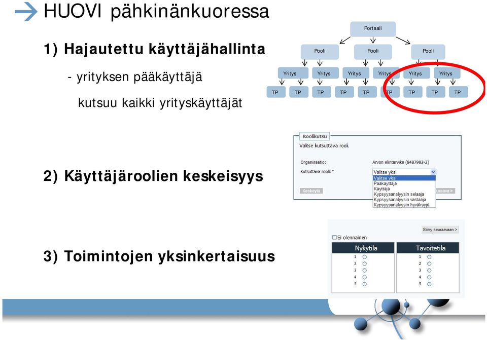 Yritys Yritys Yritys kutsuu kaikki yrityskäyttäjät TP TP TP TP TP