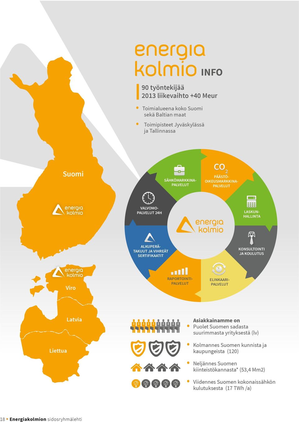 RAPORTOINTI- PALVELUT ELINKAARI- PALVELUT Liettua Latvia Asiakkainamme on Puolet Suomen sadasta suurimmasta yrityksestä (lv) Kolmannes Suomen kunnista ja