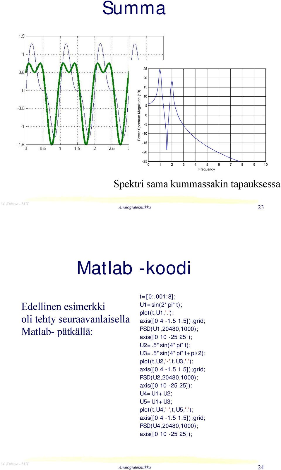 5 1.5]);grid; PSD(U1,248,1); axis([ 1-25 25]); U2=.5*sin(4*pi*t); U3=.5*sin(4*pi*t+pi/2); plot(t,u2,'-',t,u3,'.'); axis([ 4-1.5 1.5]);grid; PSD(U2,248,1); axis([ 1-25 25]); U4=U1+U2; U5=U1+U3; plot(t,u4,'-',t,u5,'.