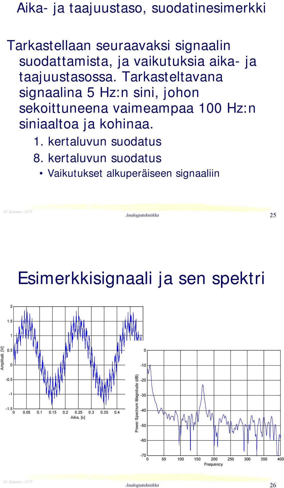 kertaluvun suodatus Vaikutukset alkuperäiseen signaaliin 25 Esimerkkisignaali ja sen spektri 2 1.5 1 Amplitudi, [V].5-1 -.