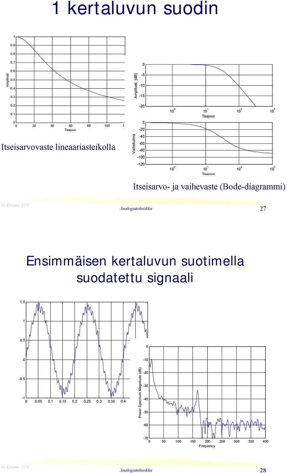 Taajuus 1 1 1 1 2 1 3 Taajuus Itseisarvo- ja vaihevaste (Bode-diagrammi) 27 Ensimmäisen kertaluvun