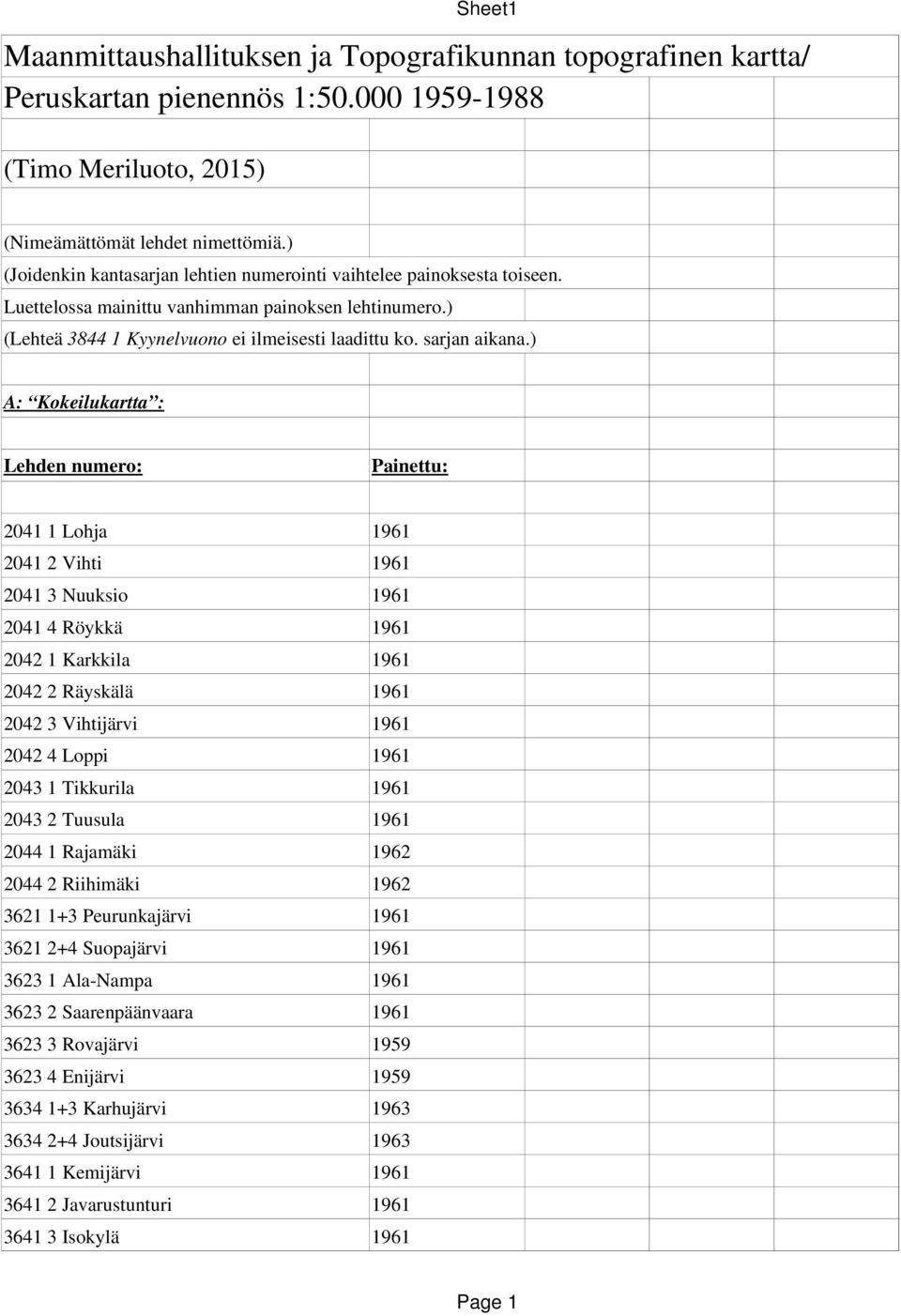 ) A: Kokeilukartta : Lehden numero: Painettu: 2041 1 Lohja 1961 2041 2 Vihti 1961 2041 3 Nuuksio 1961 2041 4 Röykkä 1961 2042 1 Karkkila 1961 2042 2 Räyskälä 1961 2042 3 Vihtijärvi 1961 2042 4 Loppi
